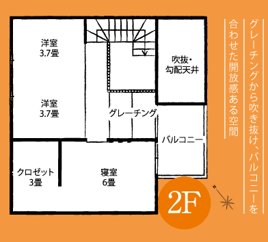 グレーチングから吹き抜け